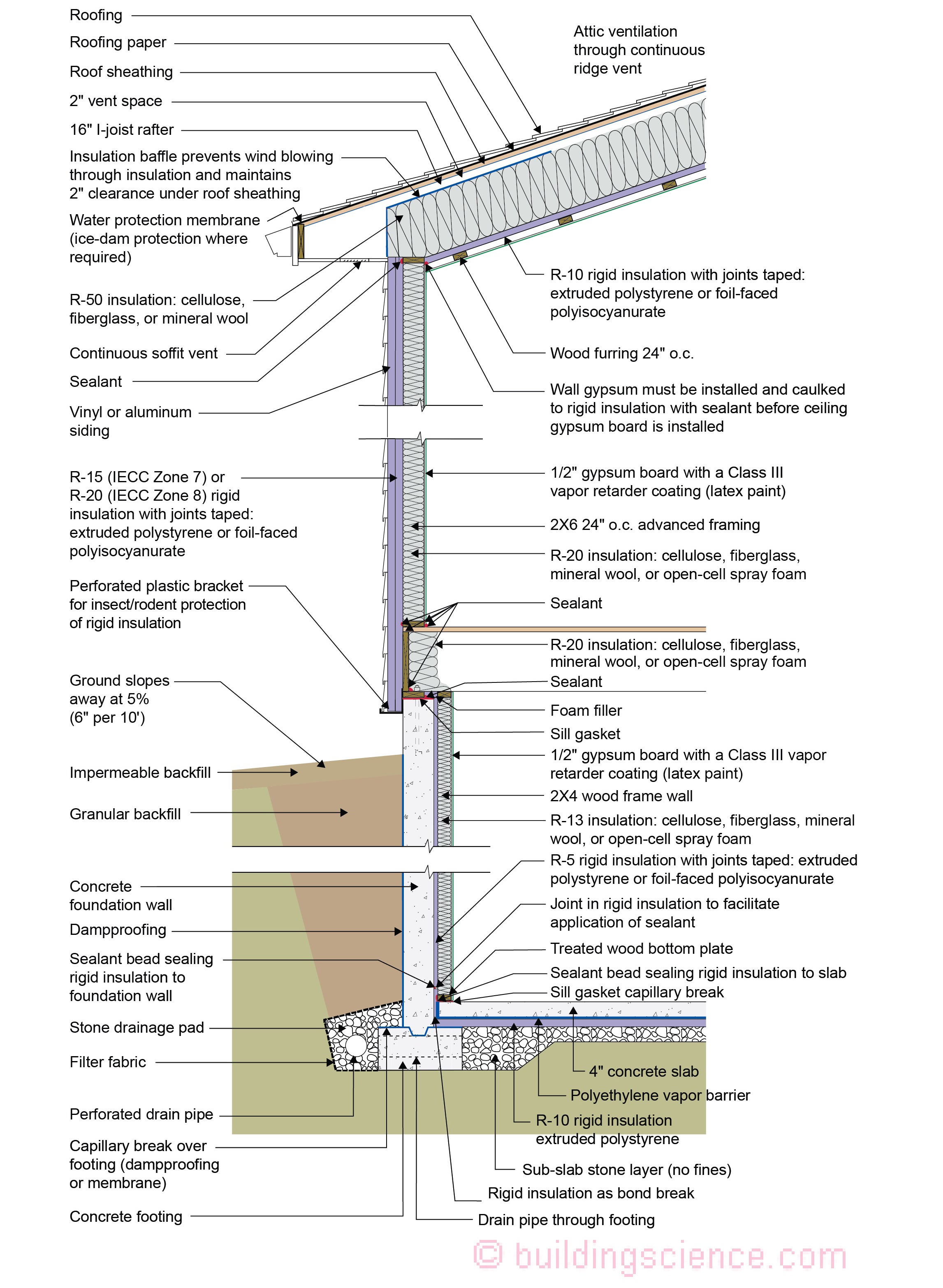 JOEWEL アールシザー Zone and Section